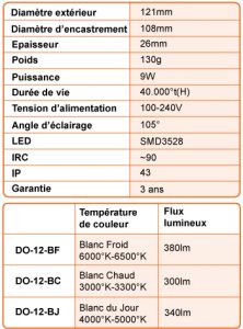 Haguenier Lighting Project présente le Dolight par on off