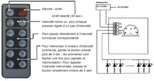 haguenier  à télécommande par On Off