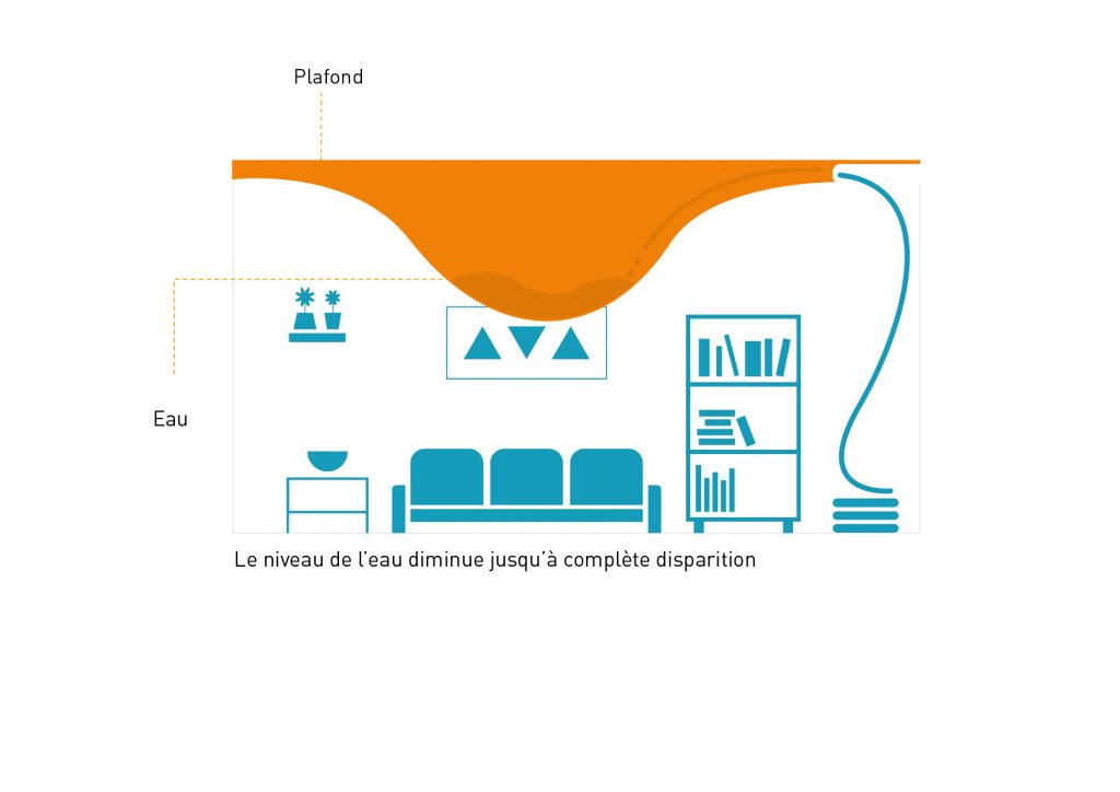 Enlever l'eau d'un plafond tendu